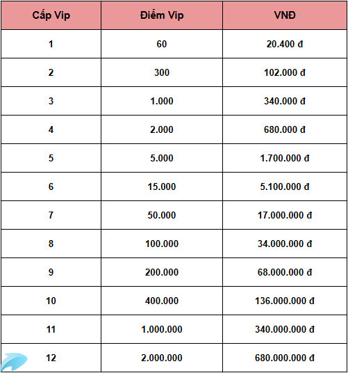 Đặc quyền VIP - Thần Ma Loạn Vũ